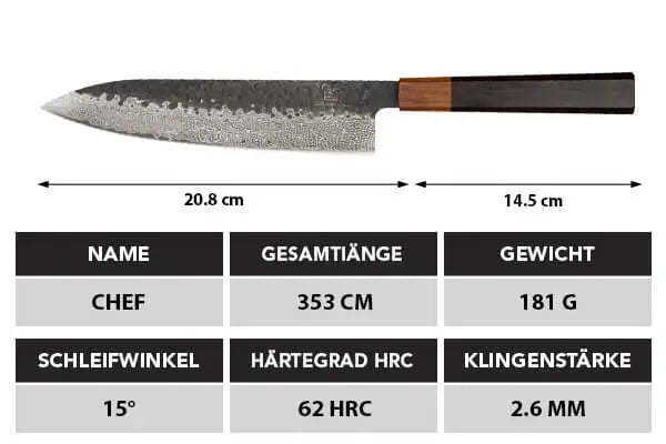 Shikku Messerset | E-Mail Exklusiv